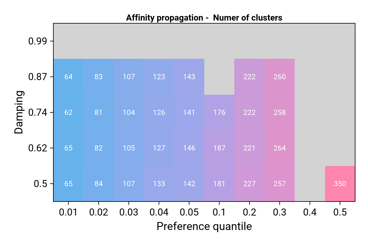 AP hyperparameter optimization