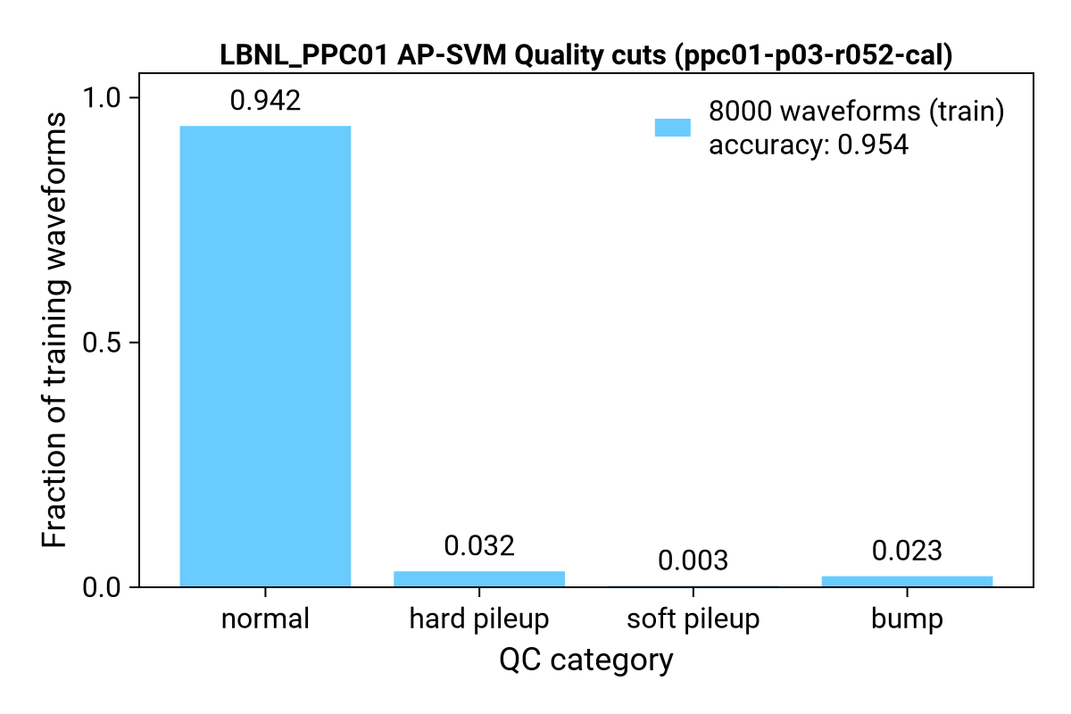Example of QC-labels obtained from AP-SVM model